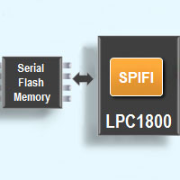 LPC1800 NXP Interface