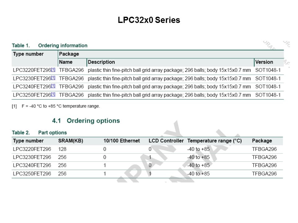 32x0 series