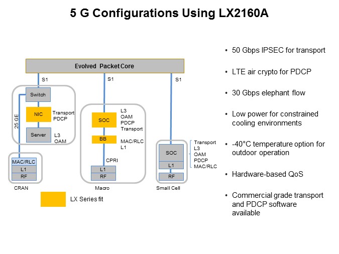 LS-Slide9