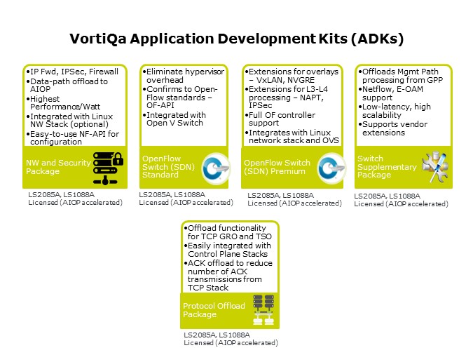 vortiqa adk