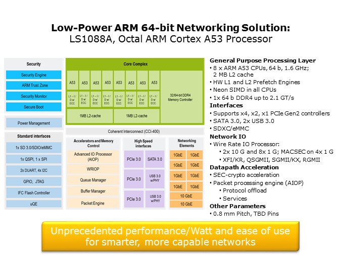 ls1088a octal arm