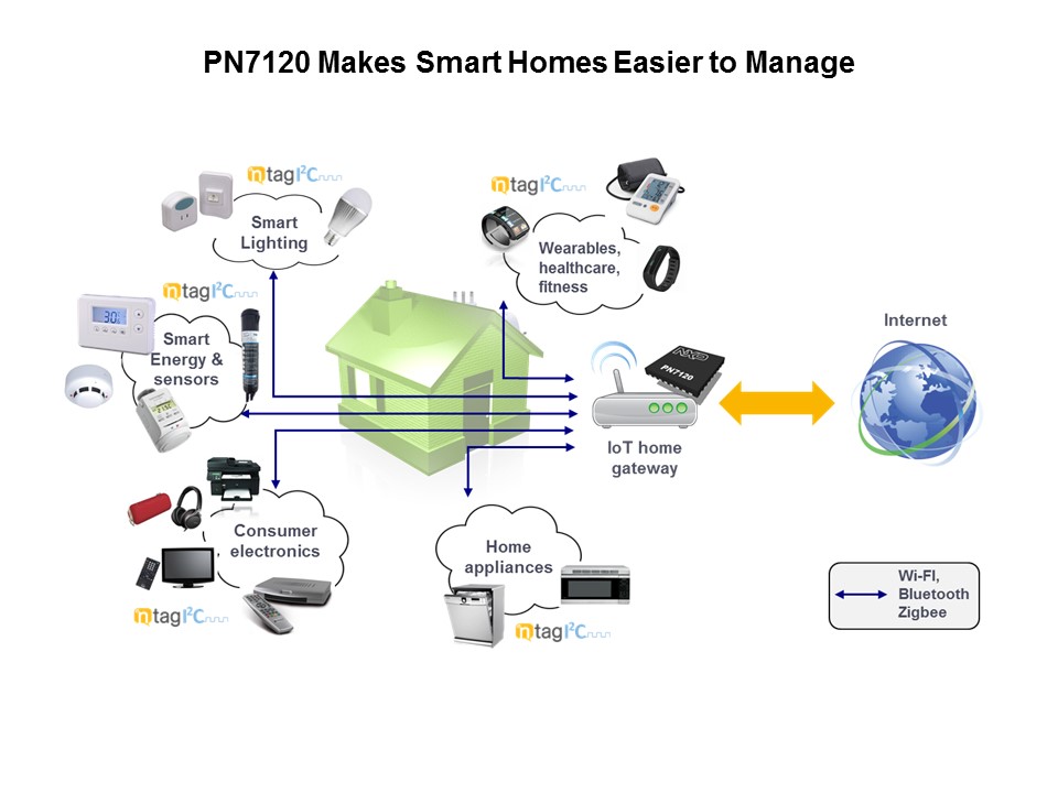 Smart Home
