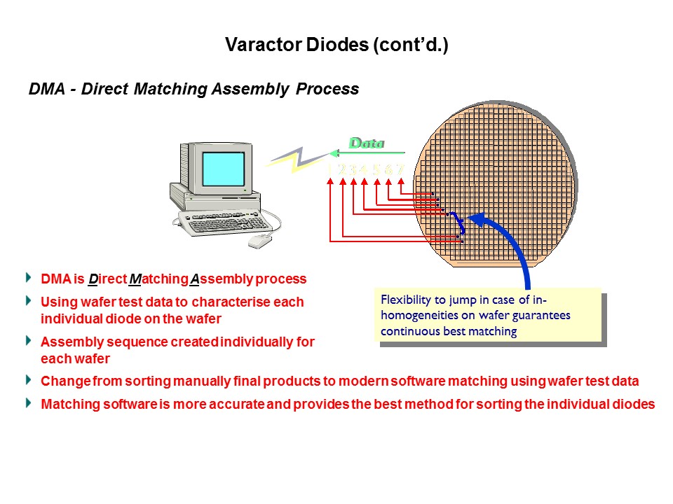 RF Small Signal Products Part 2 Slide 21