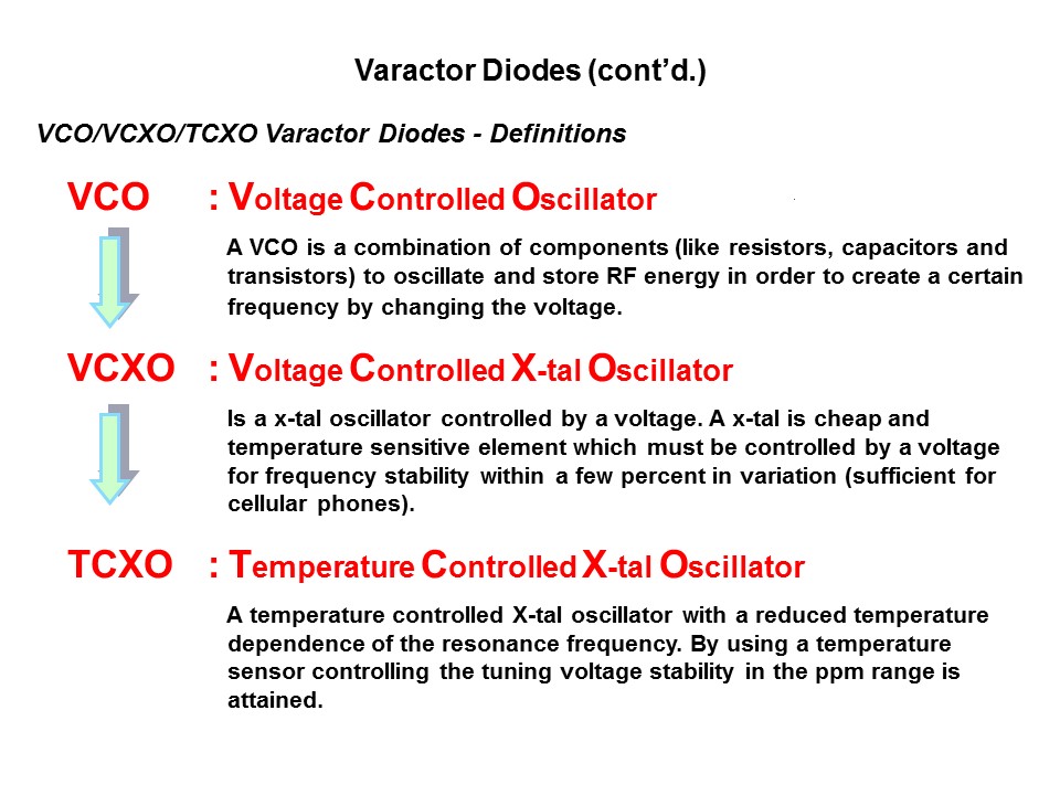 RF Small Signal Products Part 2 Slide 28