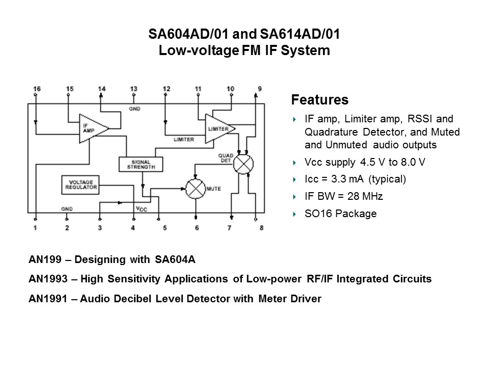 SA604AD