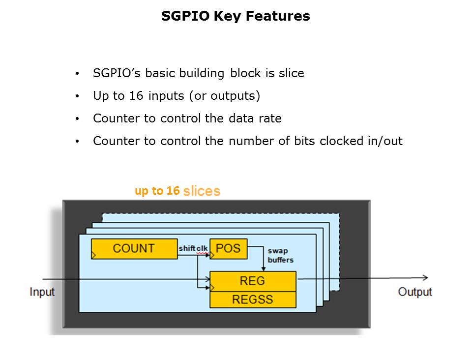 Serial GPIO Peripheral Slide 3