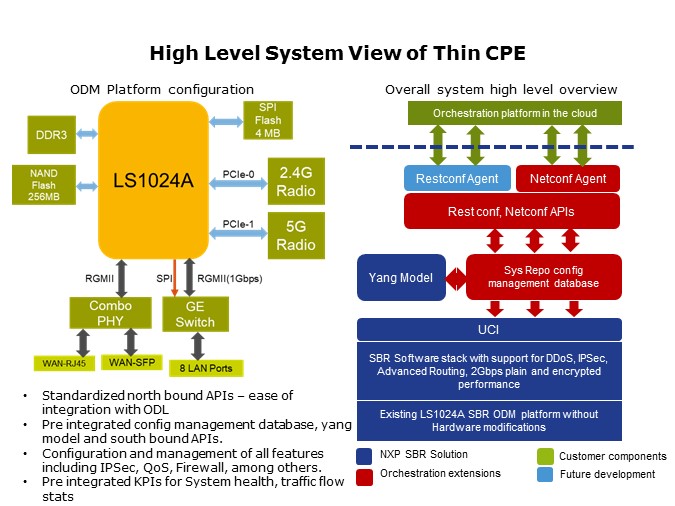 System View