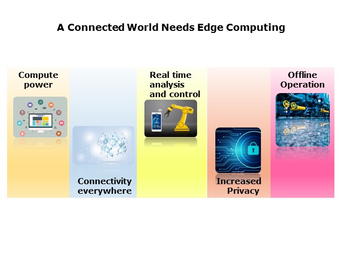 Connected World