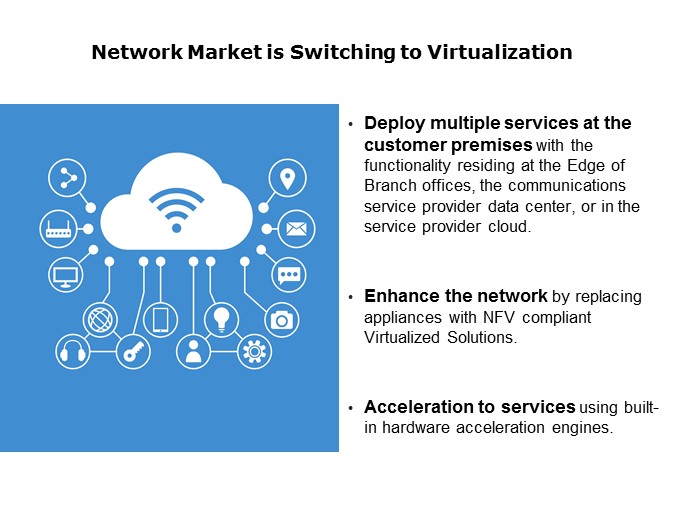 Network Market
