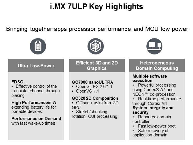 key highlights