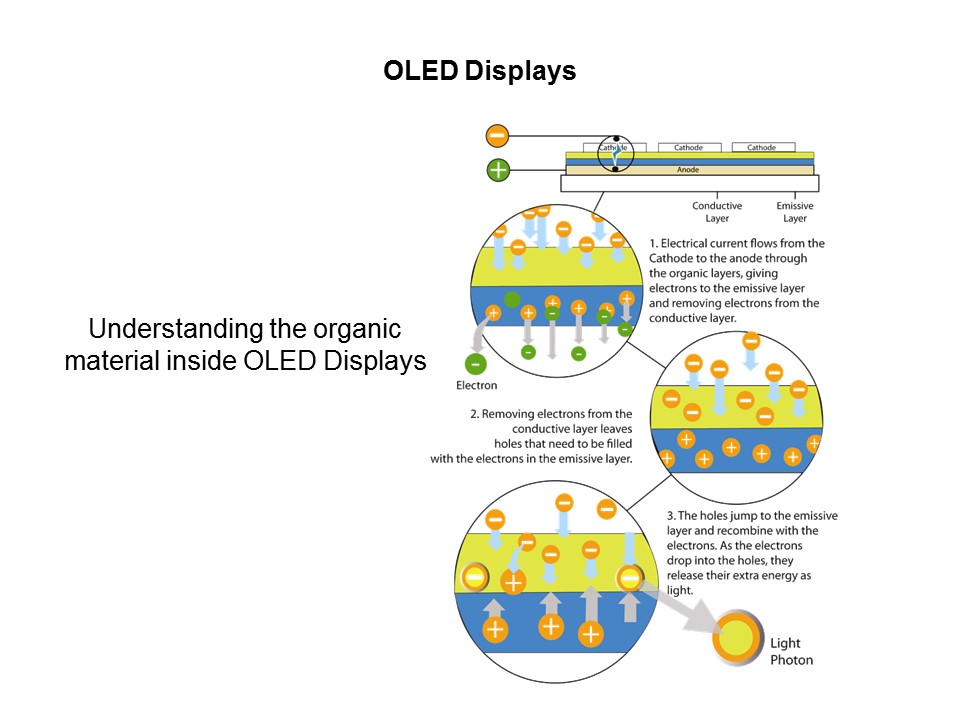 Character and Graphic OLED Displays Slide 4