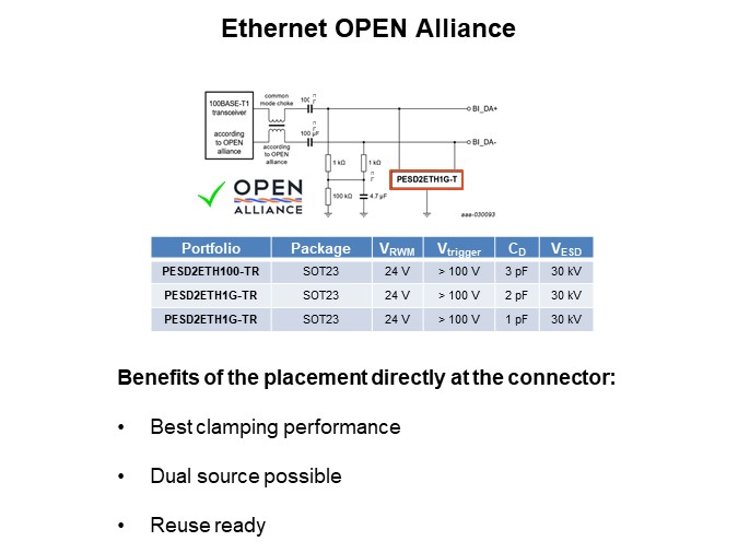 Image of Nexperia ESD Protection for Automotive In-Vehicle Network - OPEN Alliance