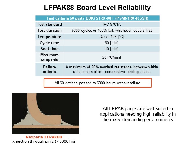 Image of Nexperia LFPAK88 MOSFETs - Board Level Reliability