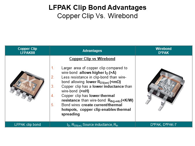 Image of Nexperia LFPAK88 MOSFETs - Copper Clip V Wirebond