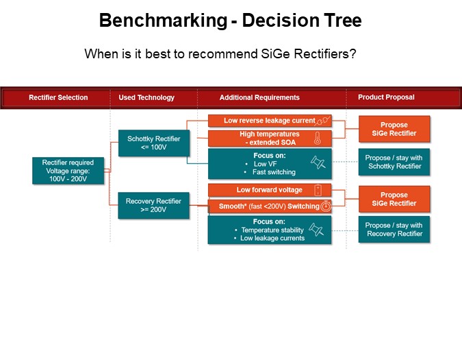 Benchmarking - Decision Tree