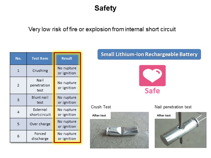 Image of Nichicon Disrupting and Revolutionizing Energy Storage - Slide11