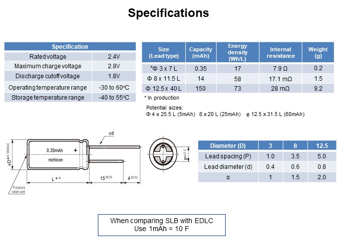 Image of Nichicon Disrupting and Revolutionizing Energy Storage - Slide12