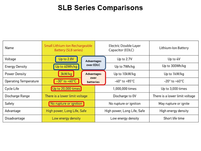 Image of Nichicon Disrupting and Revolutionizing Energy Storage - Slide3
