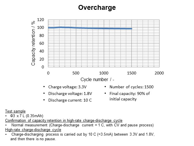 Image of Nichicon Disrupting and Revolutionizing Energy Storage - Slide9