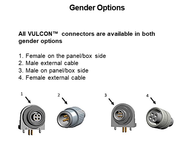 Gender Options