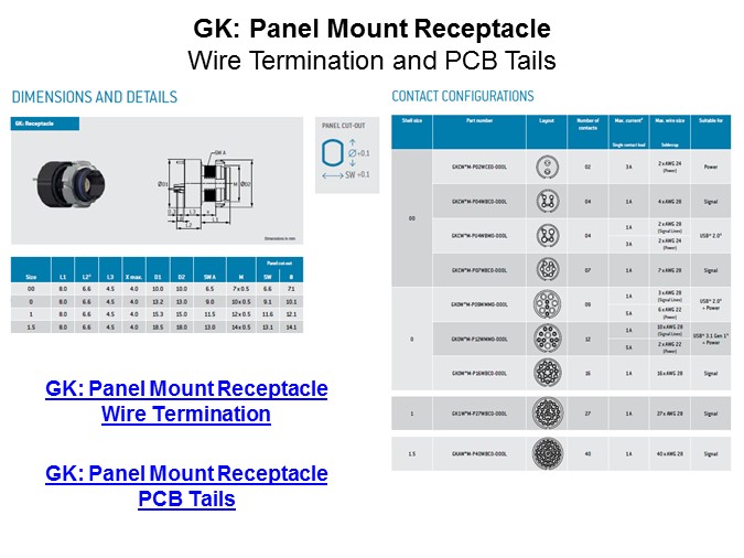 Image of ODU-USA AMC High-Density Line of Connectors Slide9