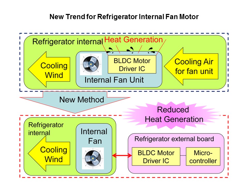Cooling Fan Motor Drivers Slide 14