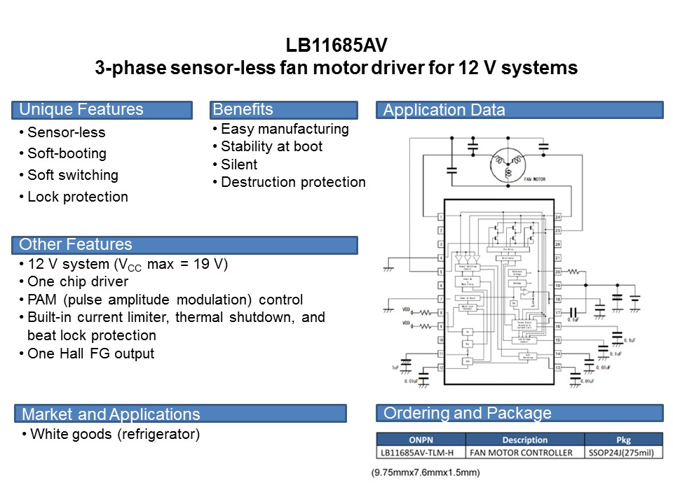 Cooling Fan Motor Drivers Slide 25