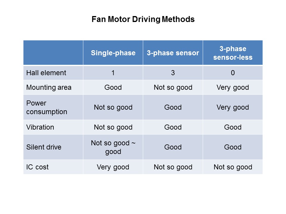 Cooling Fan Motor Drivers Slide 7