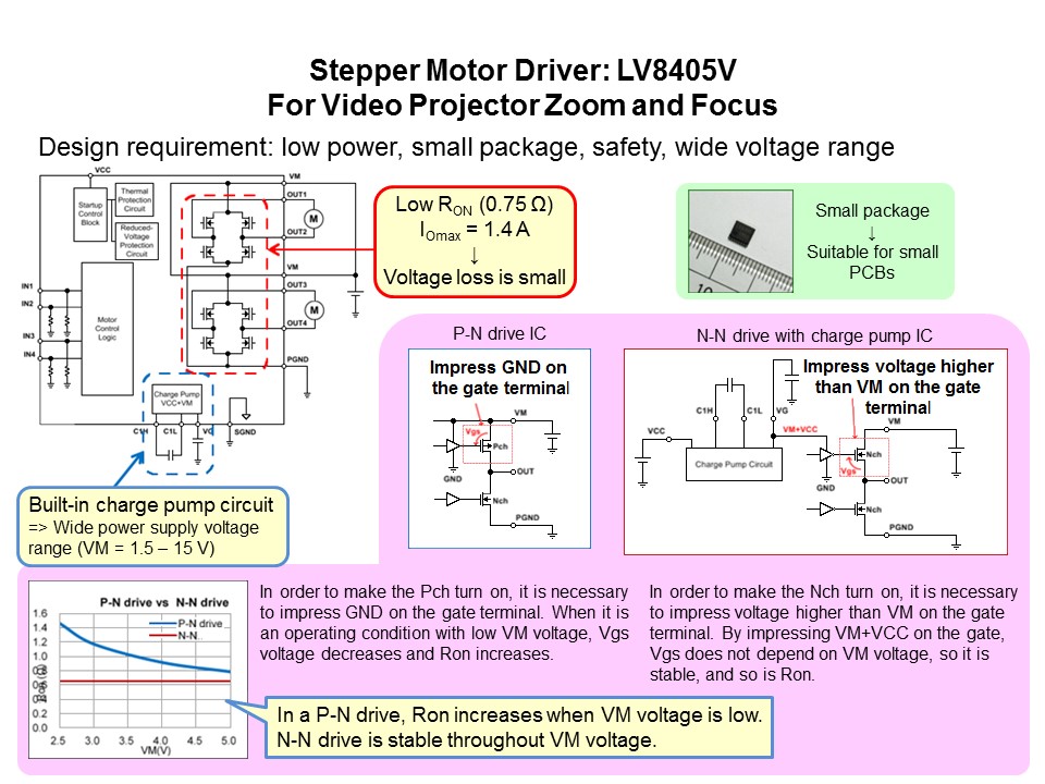 General Purpose Motor Drivers in 3-15 Volt Range Slide 11