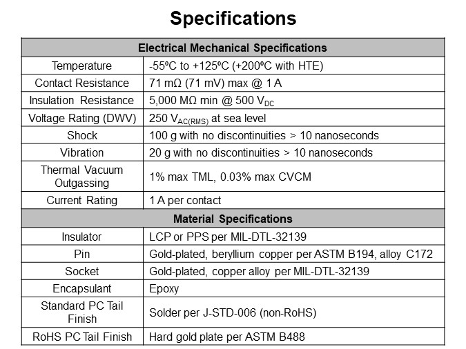 Specifications