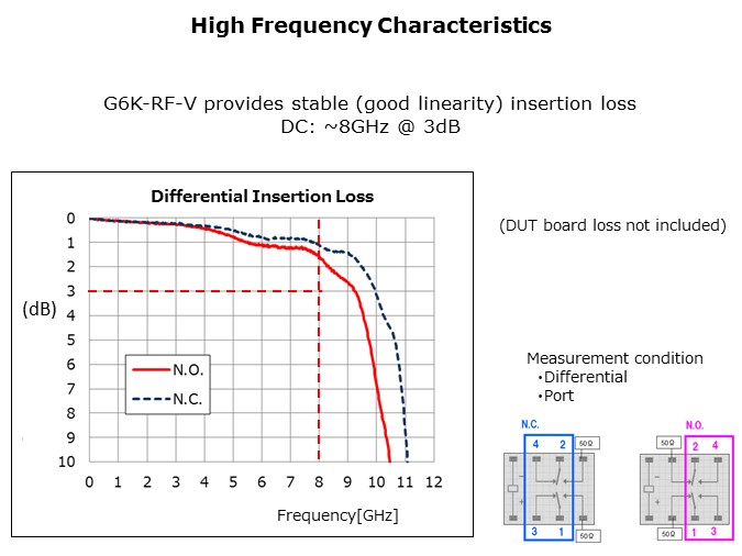HFR-Slide4