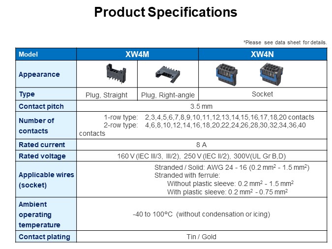Product Specifications