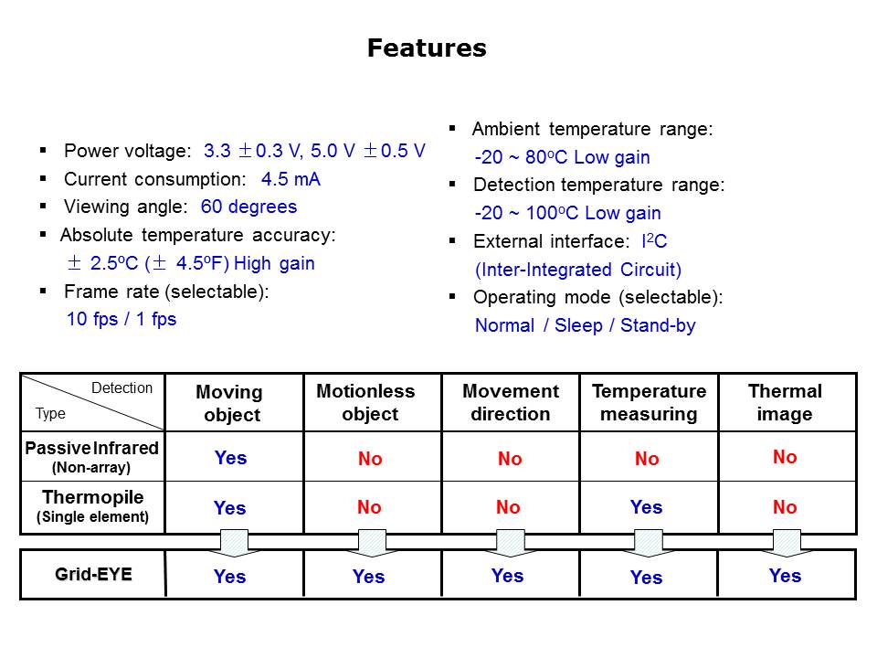 Slide3