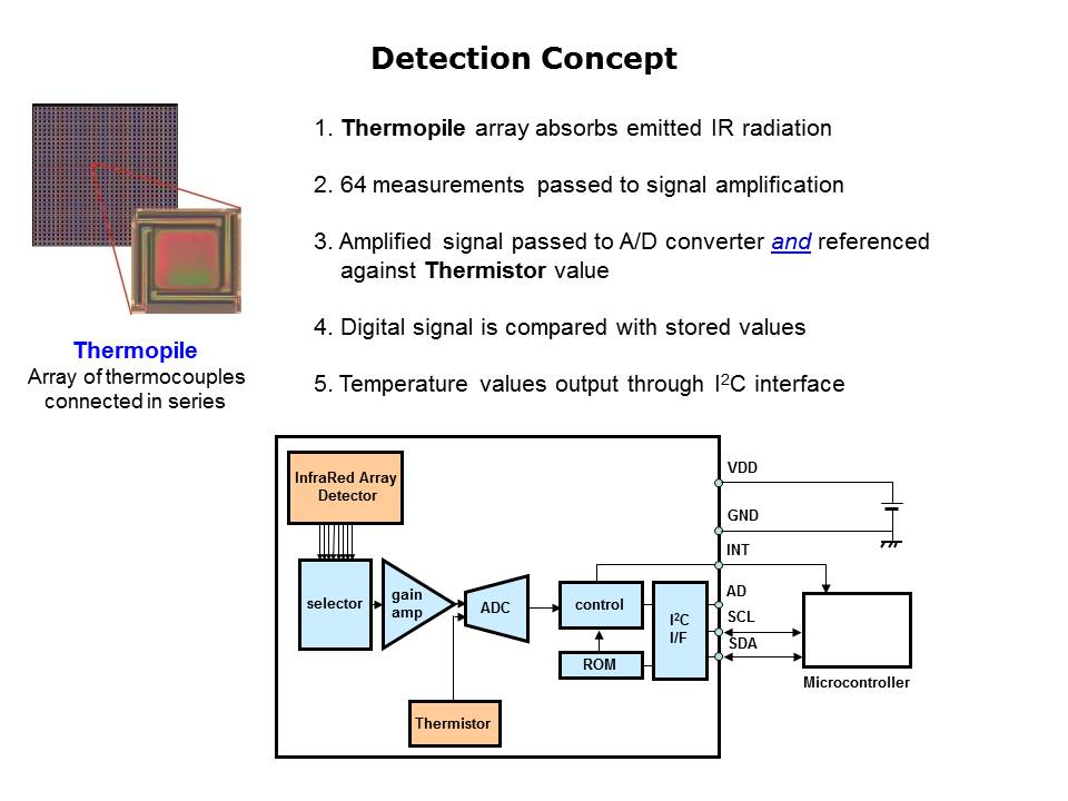 Slide5