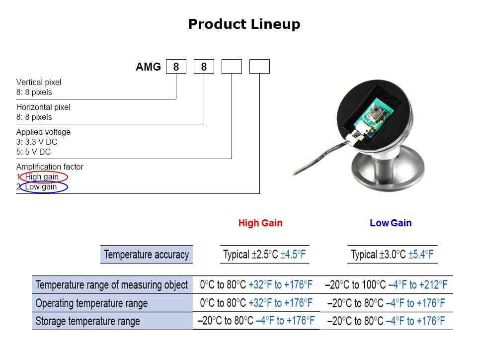 Slide7