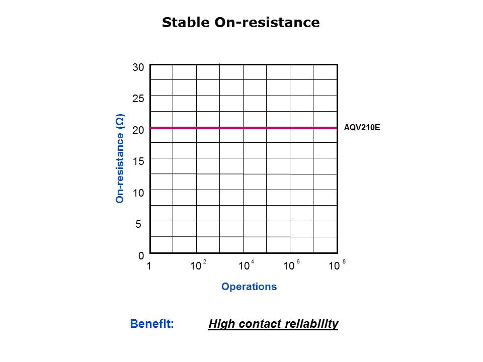 Slide3