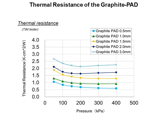 therm res graphite pad