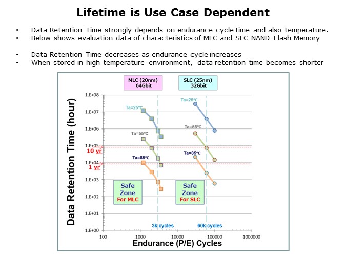 eMMC-Slide5