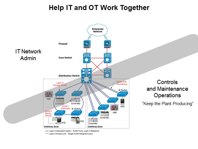 Panduit IntraVUE® Network Documentation and Monitoring - Slide2