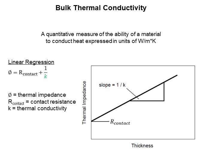 Image of Parker Chomerics How to Test a Thermal Interface Material - Slide5