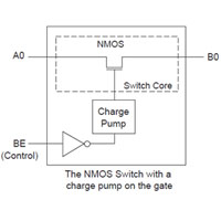 Switch Basics