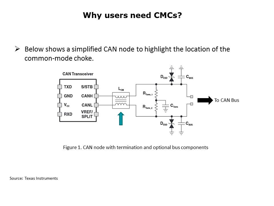 Slide6