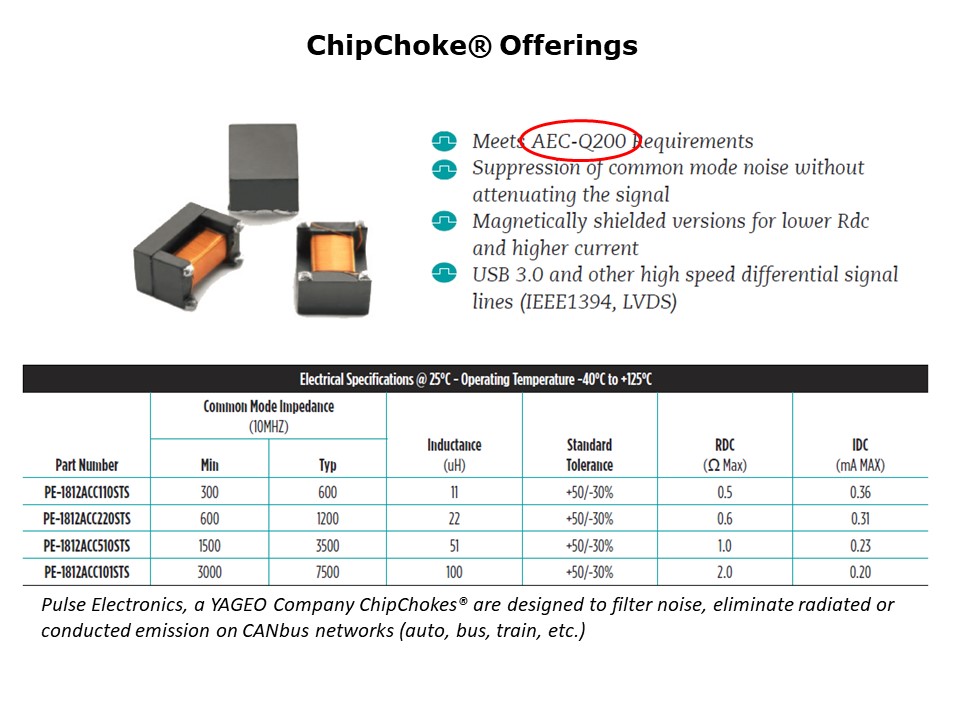 Slide7