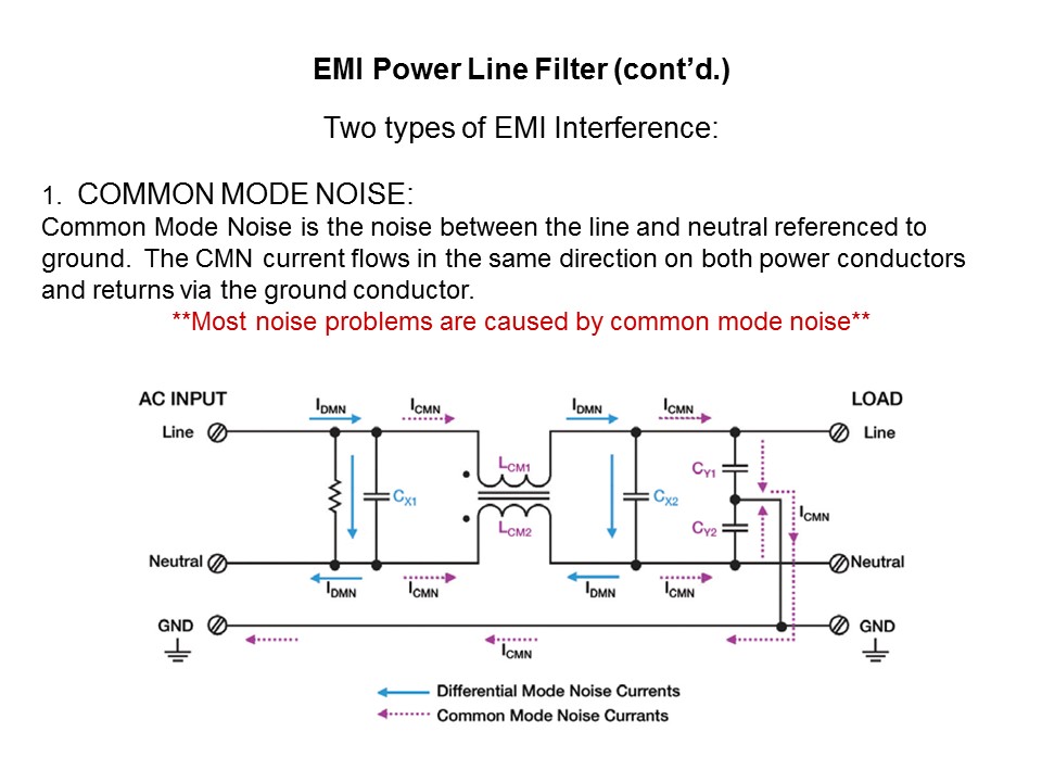 EMI Overview Slide 5