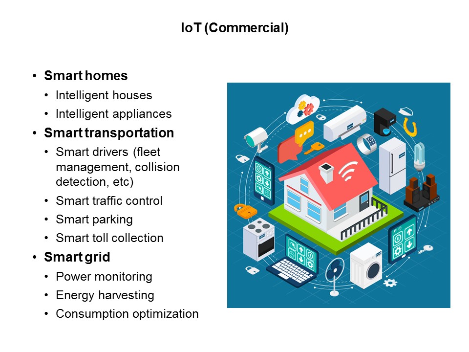 iot commercial