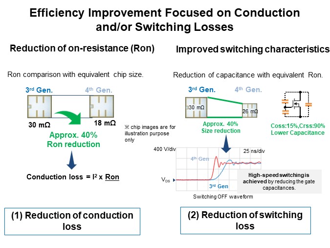 Image of ROHM 4th Generation SiC MOSFETs - Improved Focus