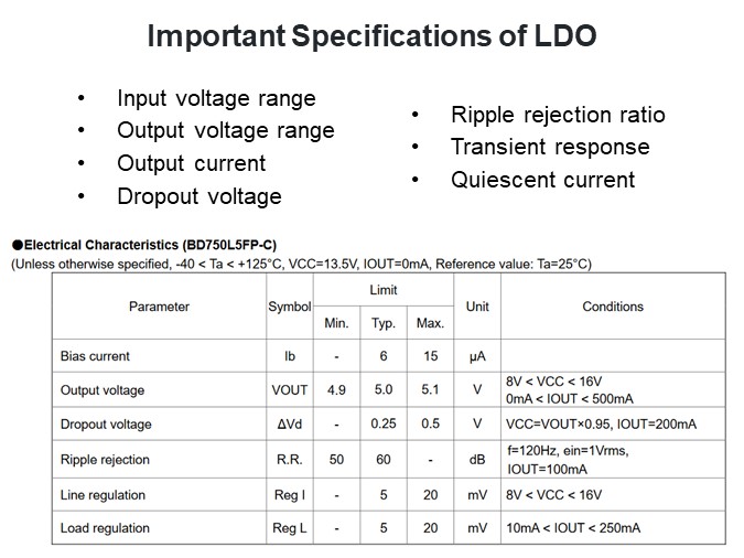 Important Specifications of LDO