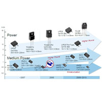 Power Package Roadmap