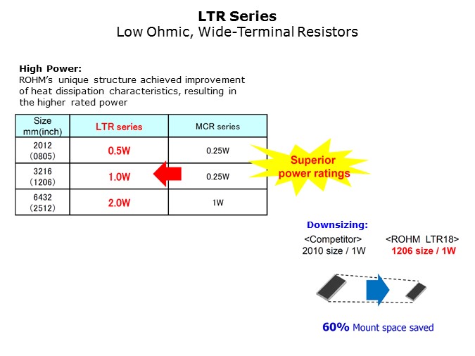 Low-Slide15