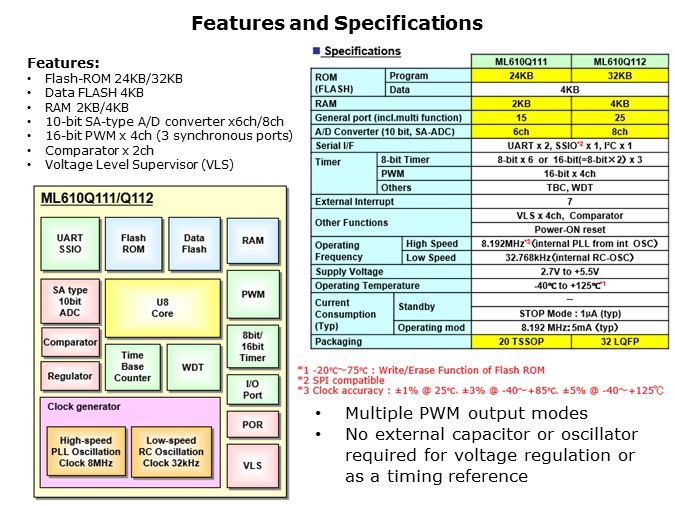 ML610Q100-Slide15